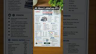 Lohia Corp IPO Analysis | Should You Apply ? 📈💰 #ipo #trendingnow #lohiacorp #ytshorts #stocks
