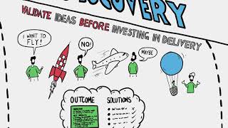 Accelerate Your Enterprise Business Agility Journey 1