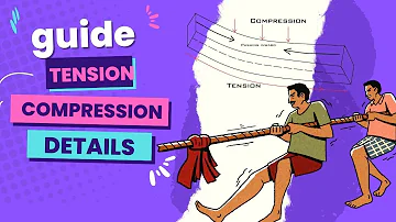 What is tension and Compression? Differences - Forces in Buildings & Bridges