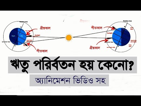 ভিডিও: শীত ঋতুর আগে শিয়ারিং করা হয় কেন?