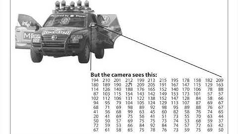 Introduction to Computer Vision - OpenCV Lesson 1