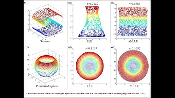 3.Visualization Machine Learning in Python:Locally Linear E 8 3.1Locally Linear Embedding Algorithm