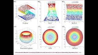 Celebrity 3.Visualization Machine Learning in Python:Locally Linear E 8 3.1Locally Linear Embedding Algorithm Profile