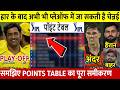 देखिए हार के बाद अभी भी प्लेऑफ में जा सकती है CSK समझिए IPL 2026 Points Table का पूरा समीकरण