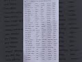 Verbs Of Three Forms Verb Ka V1 V2 V3 With Hindi Meaning Verbs Of Three Forms Verb Ka V1 V2 V3 With Hindi Meaning