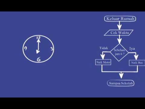 video contoh flowchart berangkat sekolah