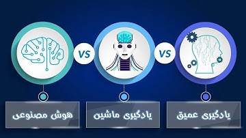 تفاوت هوش مصنوعی، یادگیری ماشین و یادگیری عمیق | AI vs ML vs Deep Learning
