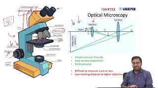 Optical and Electron Microscopy