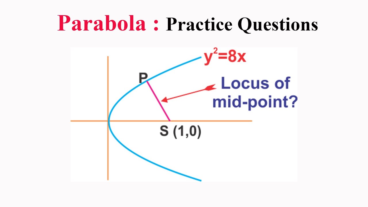 Parabola PQ2 Find The Locus Of The Mid point Of A Moving Point Of