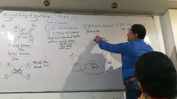 04-Network fundamental session 1-4 last By Eng-Ahmed Nabil