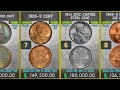 Top 10 Most valuable Lincoln penny coins in the world
