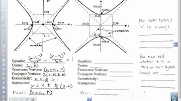 Precalc 10.4 Hyperbolas.avi