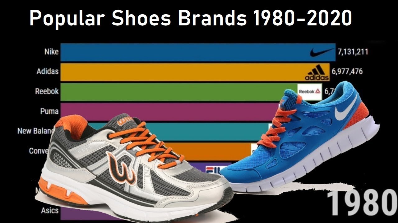 Top 10 SHOES Brand In The World from (1980-2020) || Top Shoes Brand ...