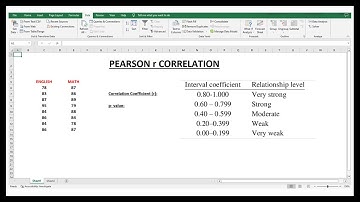 PEARSON r CORRELATION USING EXCEL