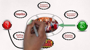 Tucson Business Club - Professional Referral Group Explained