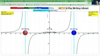 Day 2 Stimulating and Simulating Physics Workshop - Modelling in Simulation, e-Pedagogy and SLS eg