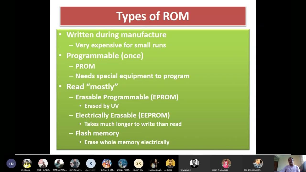 Embedded System | Types of RAM and ROM | Memory Mapping | Designing ROM ...