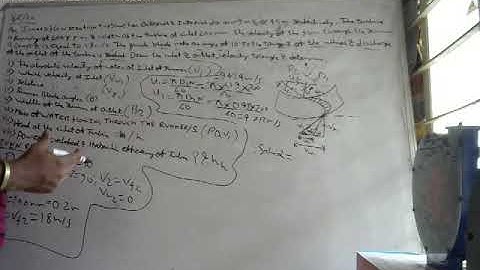 Numerical Types Inward flow reaction Turbine(4th Sem)