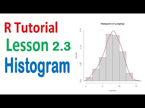 Histograms in R Studio | R Tutorial 2.3