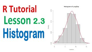 Histograms in R Studio | R Tutorial 2.3