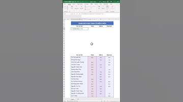 Excel 52: Lọc dữ liệu theo nhiều điều kiện bằng FILTER