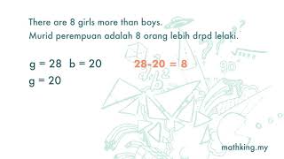 F1(华文) Ch4 (V3.2) Total, Difference, More than, Less than.