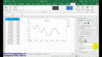 How to format chart axis to percentage in Excel