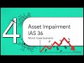 Asset Lifecycle ACCA FR Recognition Measurement Depreciation and Disposal Explained