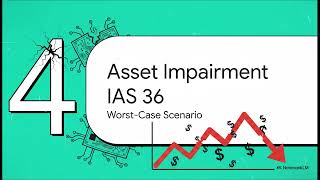 Asset Lifecycle ACCA FR Recognition Measurement Depreciation and Disposal Explained