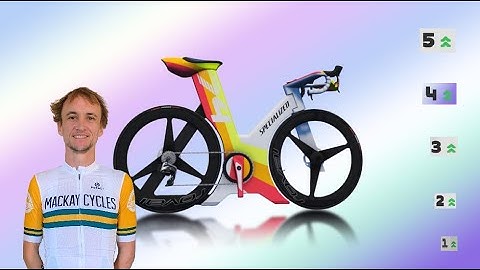 My Zwift Upgrade Progress