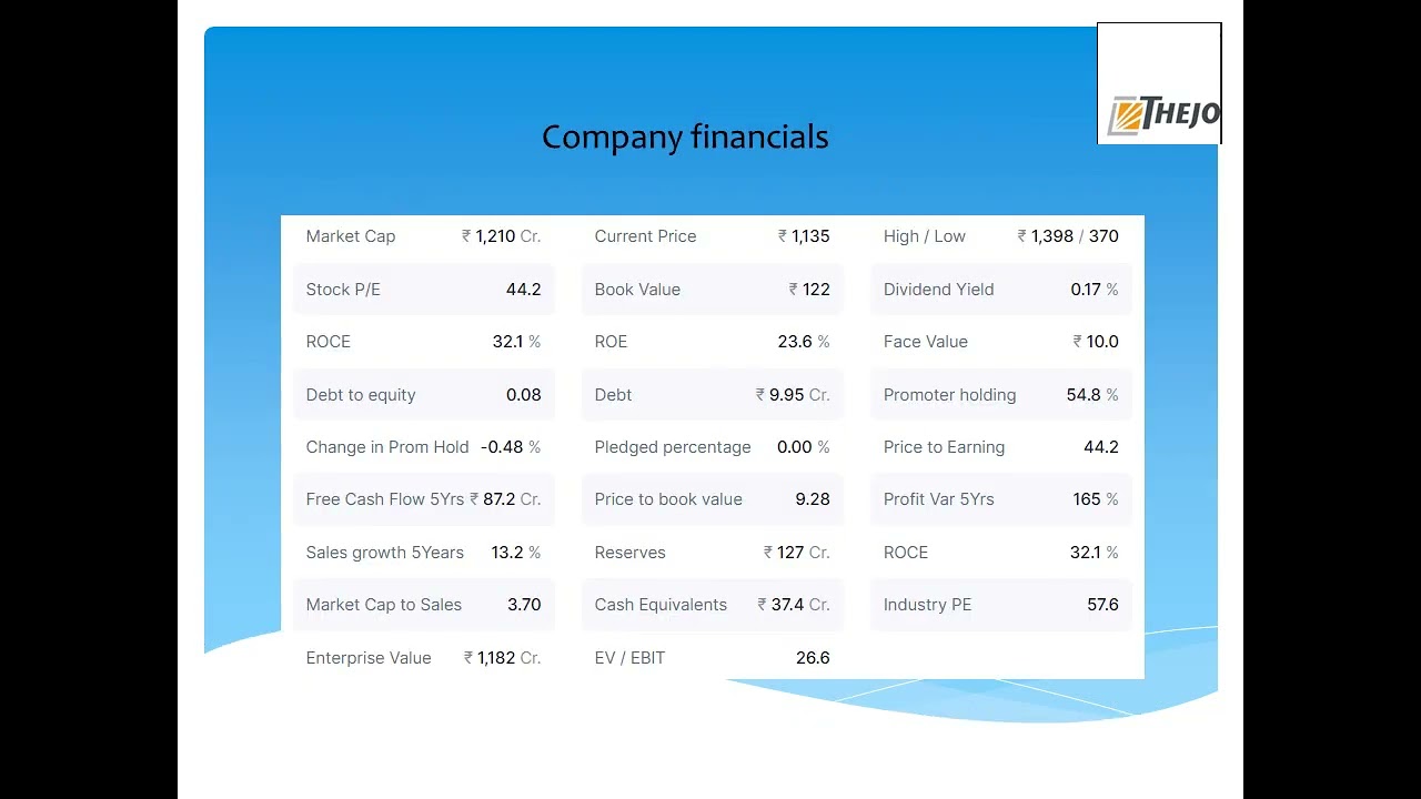 Thejo engineering Ltd Share a giant in the making ?
