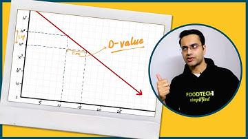 D-Value Simplified | Decimal Reduction Time