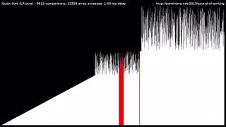 sorting algorithm Andy (Jerma985) Profile