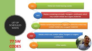 SCHEDULED WASTE MANAGEMENT ISMAIL BIN YAAKUB 2 21657 82 screenshot 3