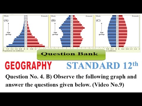 Geography Question Bank Solution Que No. 4. B) Observe the following ...