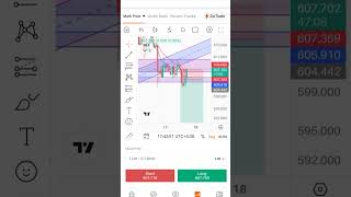 BNB USD STOP LOSS😥