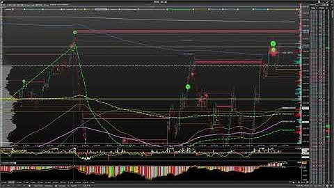 2022.01.28 ES_F - Motivewave Orderflow