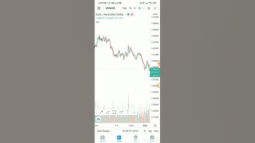 Bearish Rectangle Continuation Chart Patter. Learning Video. Learn Technical Analysis |WedgeTrader