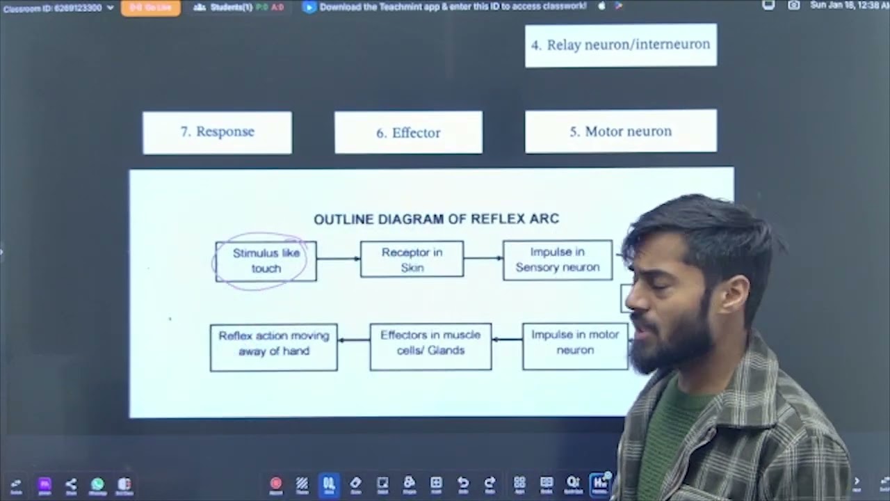CONTROL AND COORDINATION || PART-2 REFLEX ACTION || Science Class 10th || By Abhishek Sir