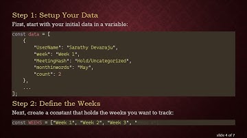 How to Recreate a JSON Response from Existing Data using JavaScript