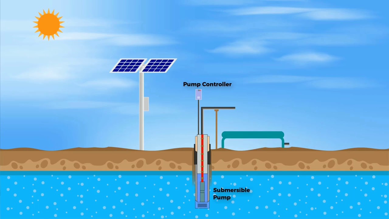 Solar Agri Pump Animation Video / Thiru Technology