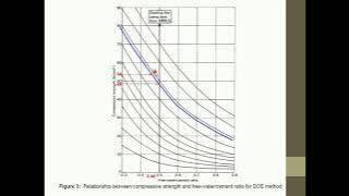 ECS246_CONCRETE MIX DESIGN