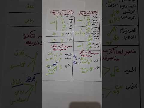 تكافؤ العناصر الفلزية والعناصر اللافلزية