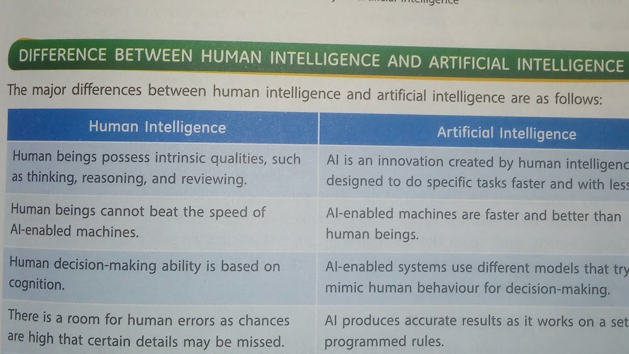 Difference between human intelligence and artificial intelligence