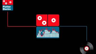 808 State  Stoneroses  Made Of Stone