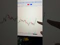 20K Se 2 Lakh Ka Safar 🚀 ₹900 Profit Today 💸 Real Trader Journey Small Capital Challenge
