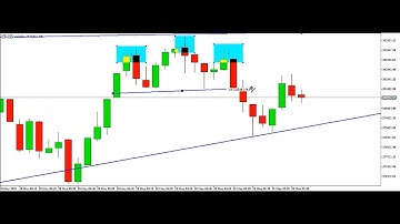 **V75 and Step Index Accurate price action strategy for scalping 28th May 2023