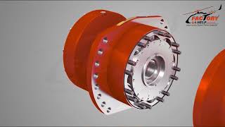 Factory Help - Radial piston motors