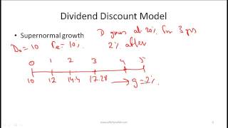 Information CFA Level I Equity Valuation Video Lecture by Mr  Arif Irfanullah Part 1 Guide