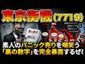 【株式投資銘柄分析】東京衡機（7719）暴落は最高の餌だ。「監理銘柄ショック」に隠された大化けシナリオ